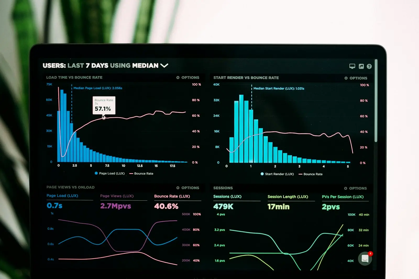 Analytics dashboard, sample case image